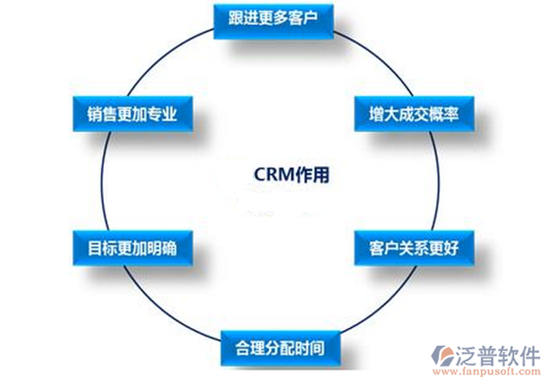 北京快友世纪：品质生活，尽在咫尺